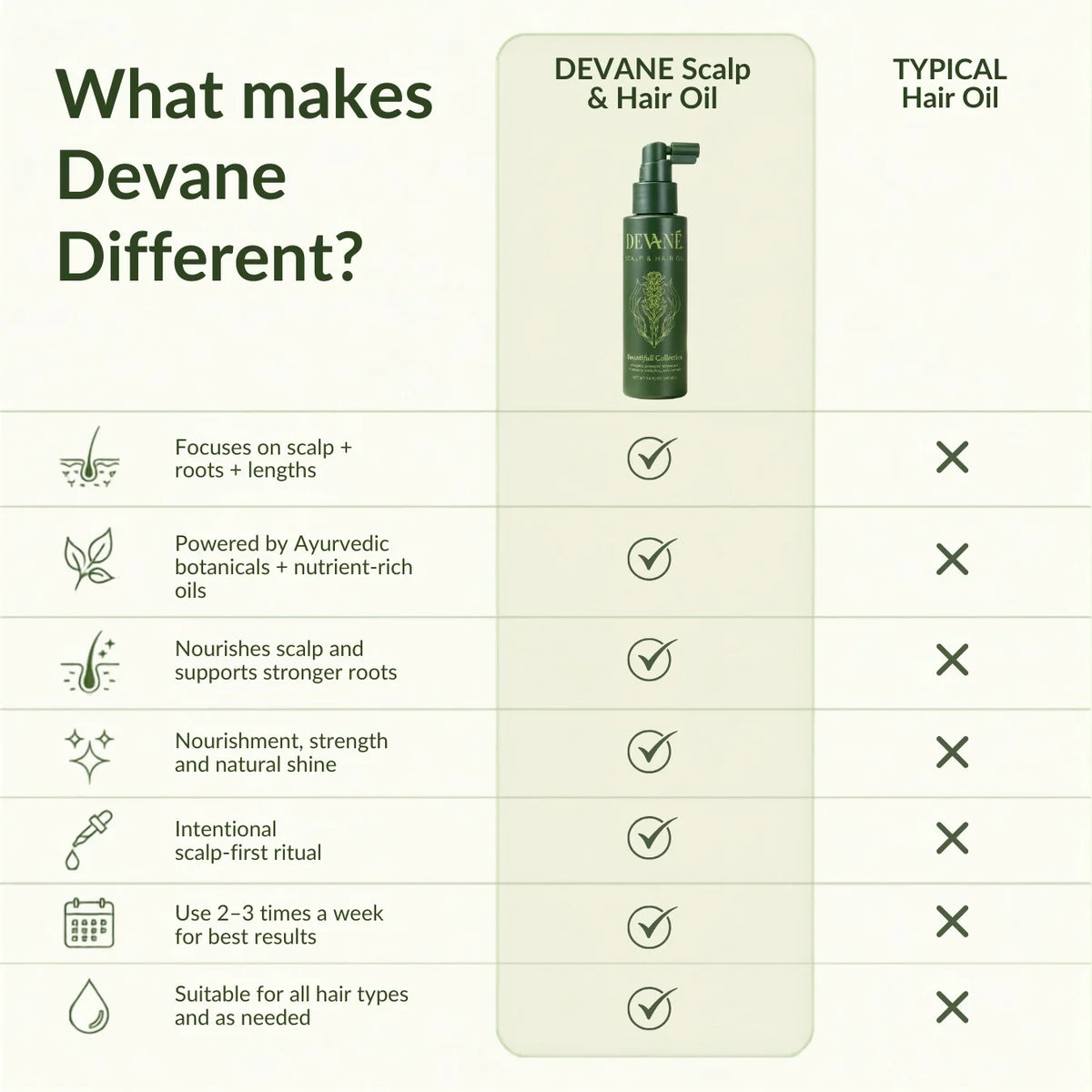 Ayurvedic Scalp & Hair Oil