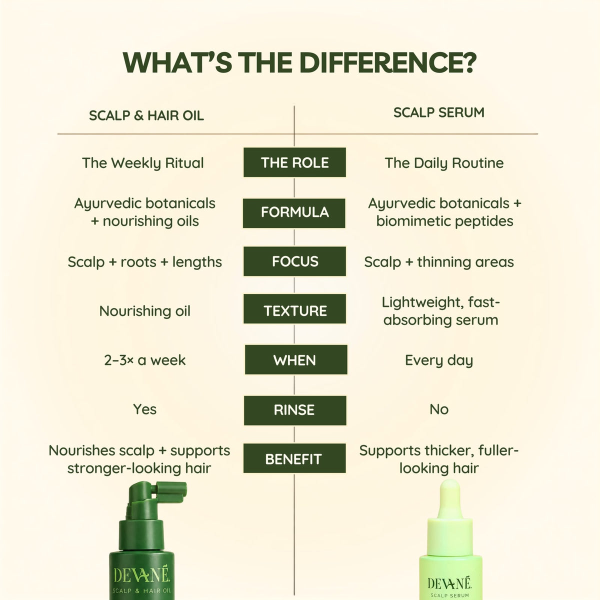Nourish + Strengthen Duo