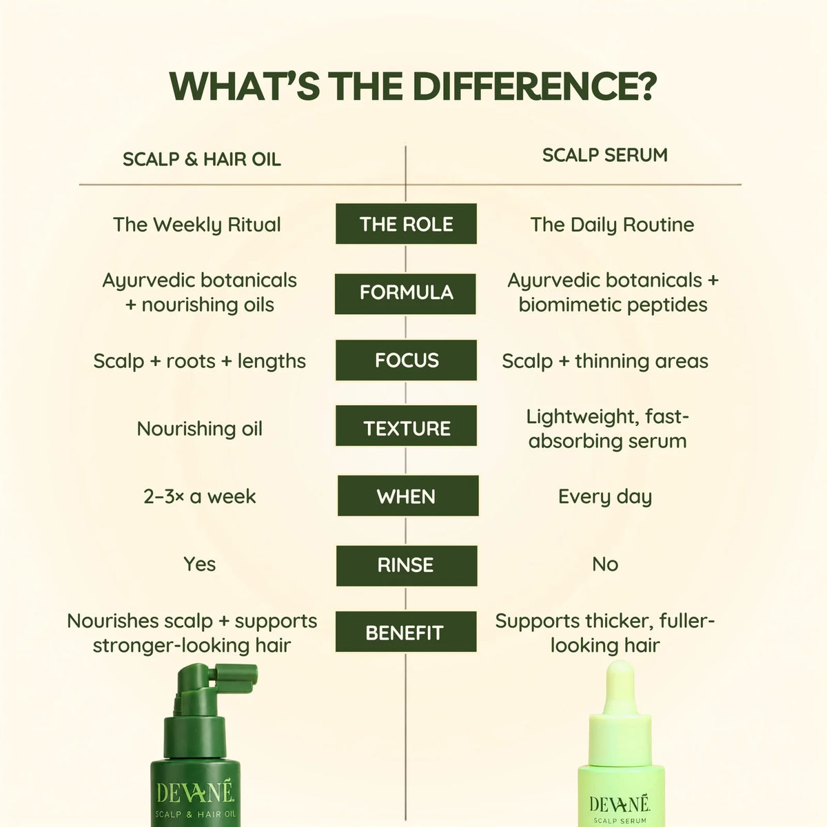 Ayurvedic Scalp & Hair Oil